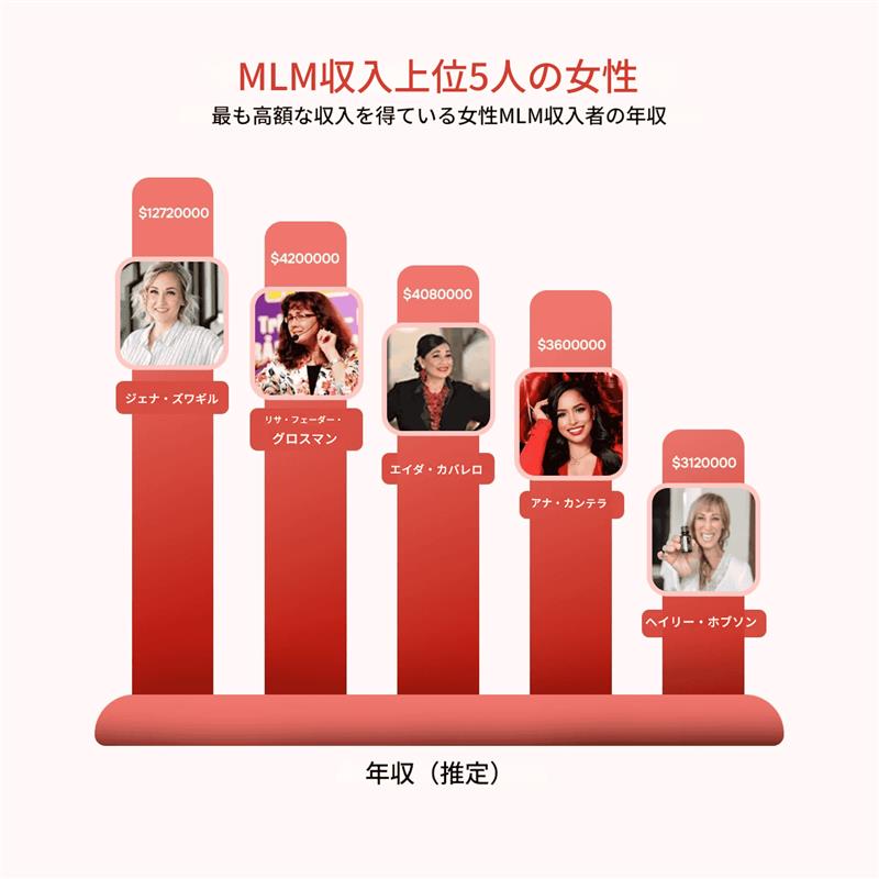 女性トップ5収入者