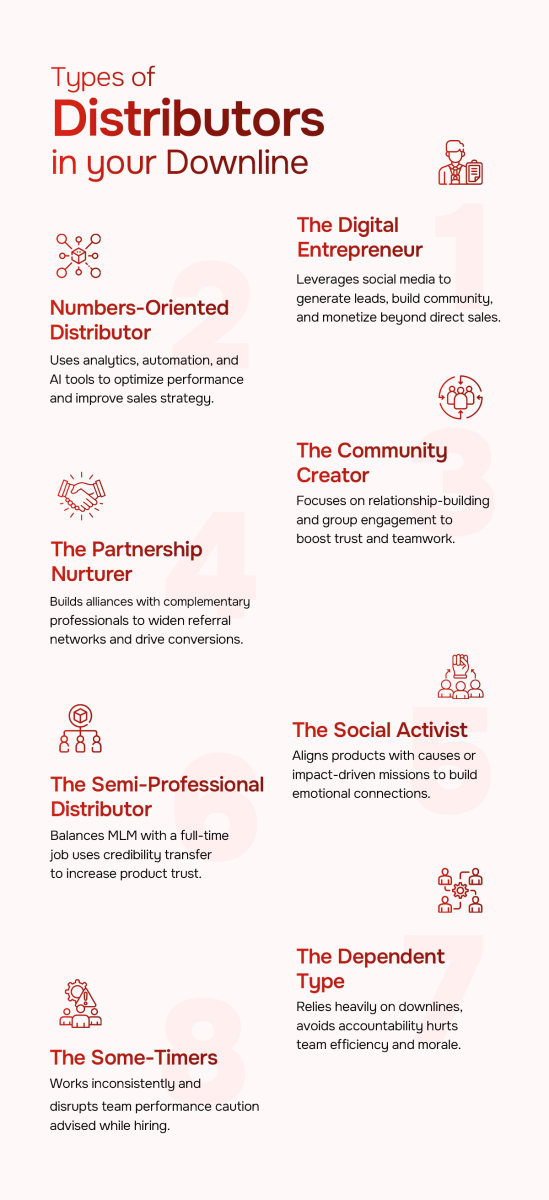8 types of MLM distributors