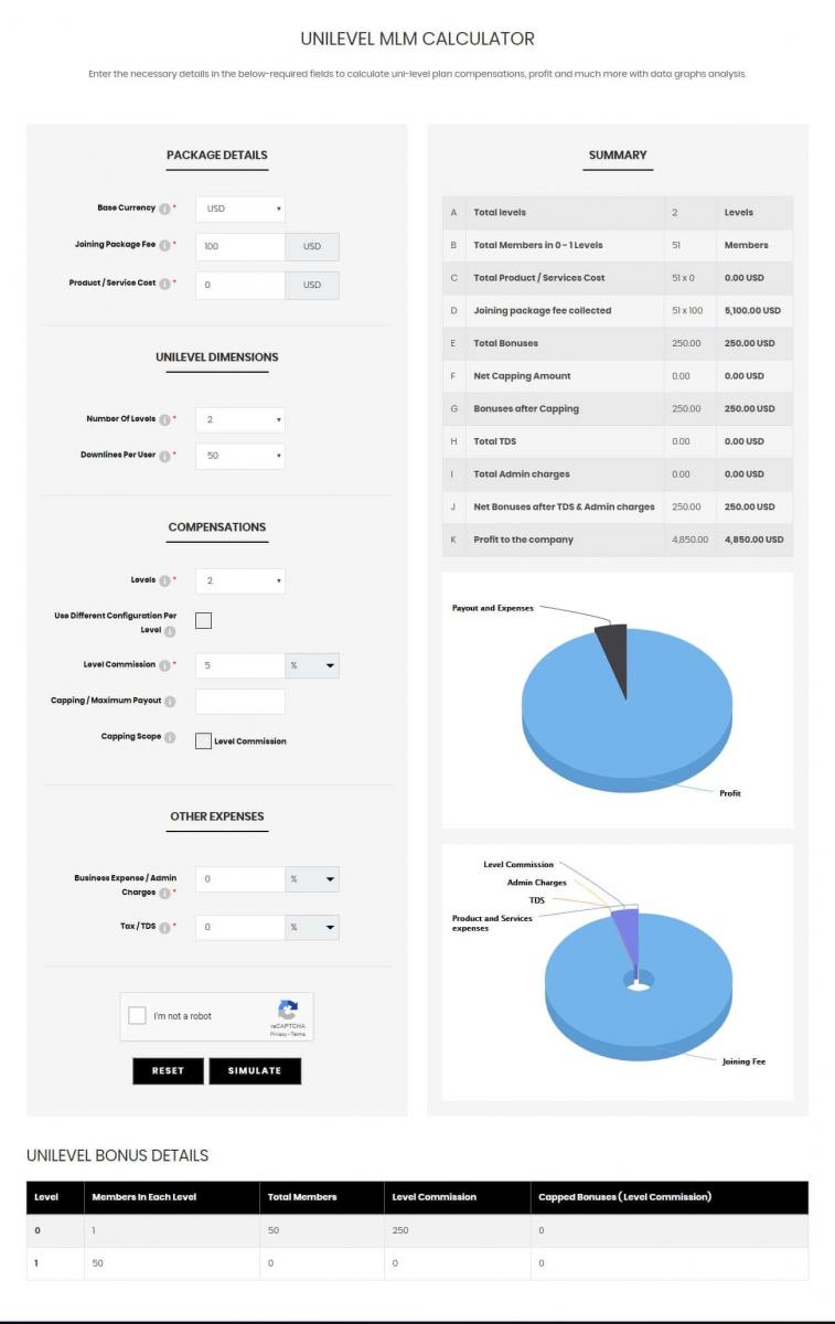 Unilevel Calculator