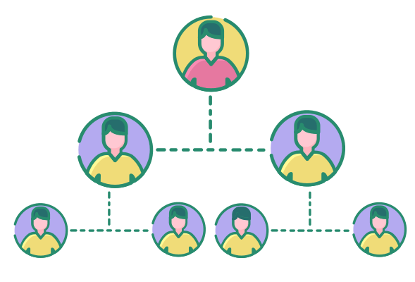 Unilevel genealogy tree