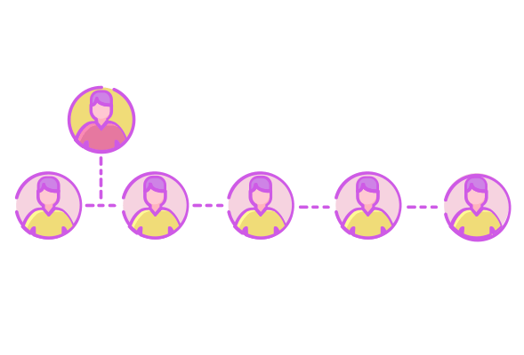 Unilevel Sponsor Tree