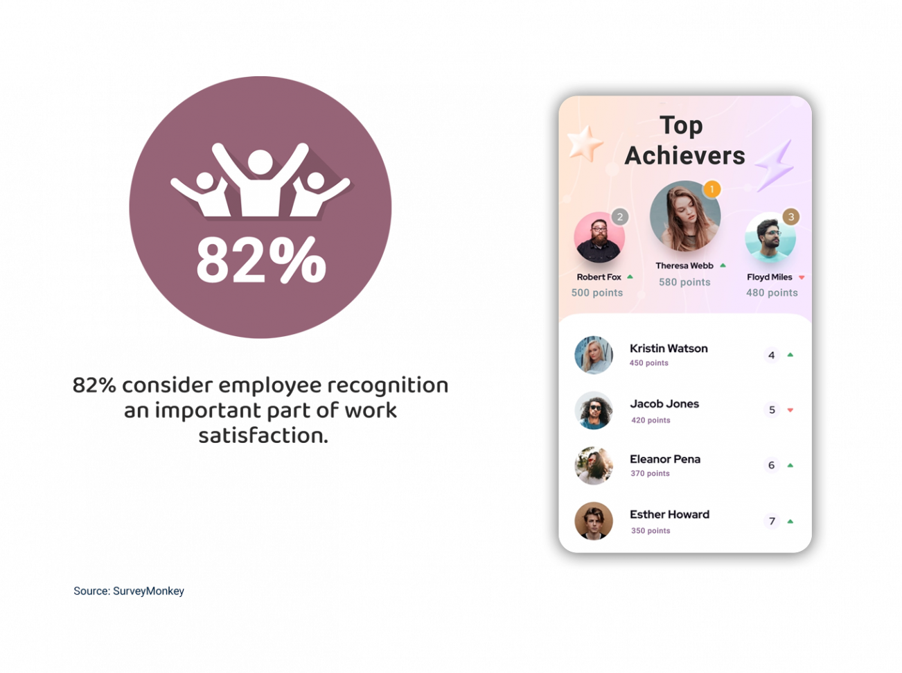 Appreciate their achievements