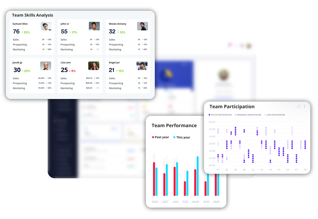 Optimize your teams’ potential