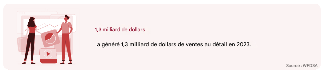 Vente directe au détail Afrique