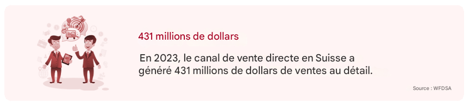 Vente directe suisse