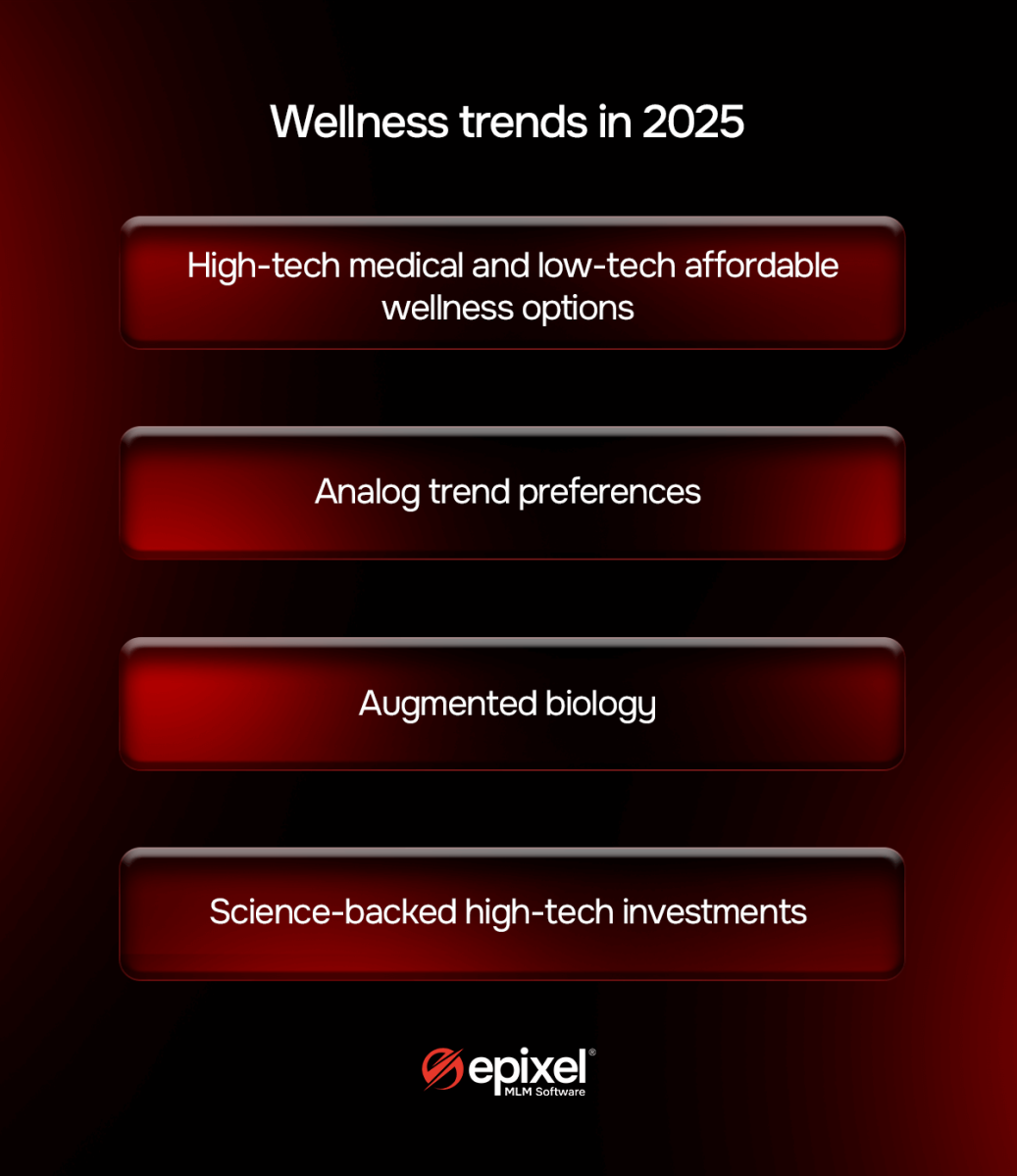 Wellness trends in 2025