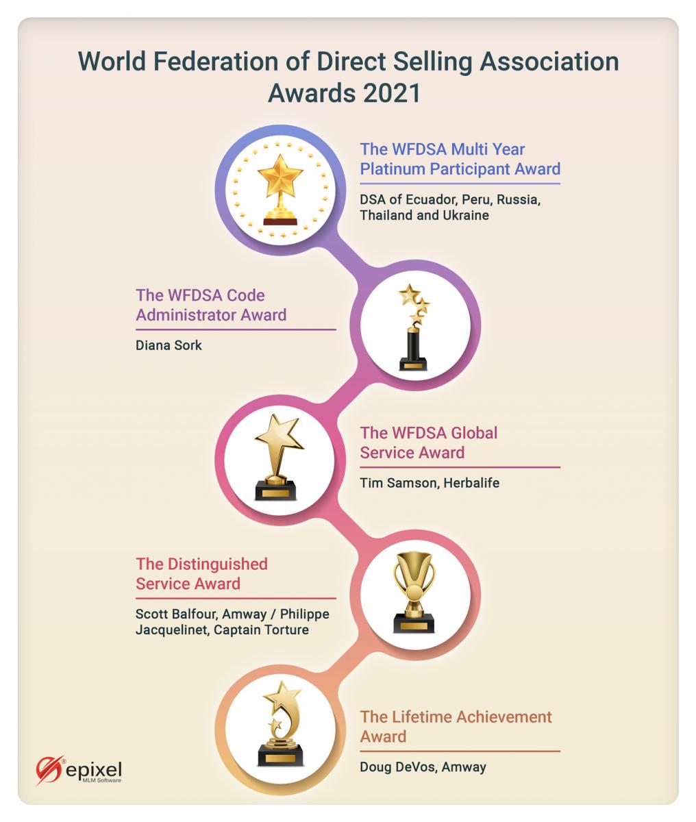 The WFDSA awards 2021