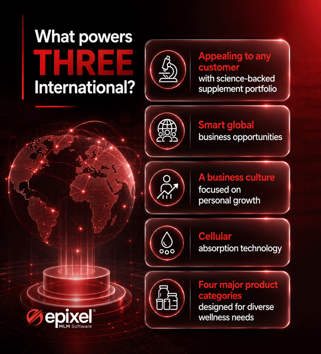 What powers THREE International