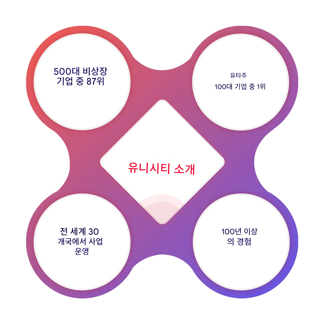 유니시티(Unicity)에 대한 주요 사실