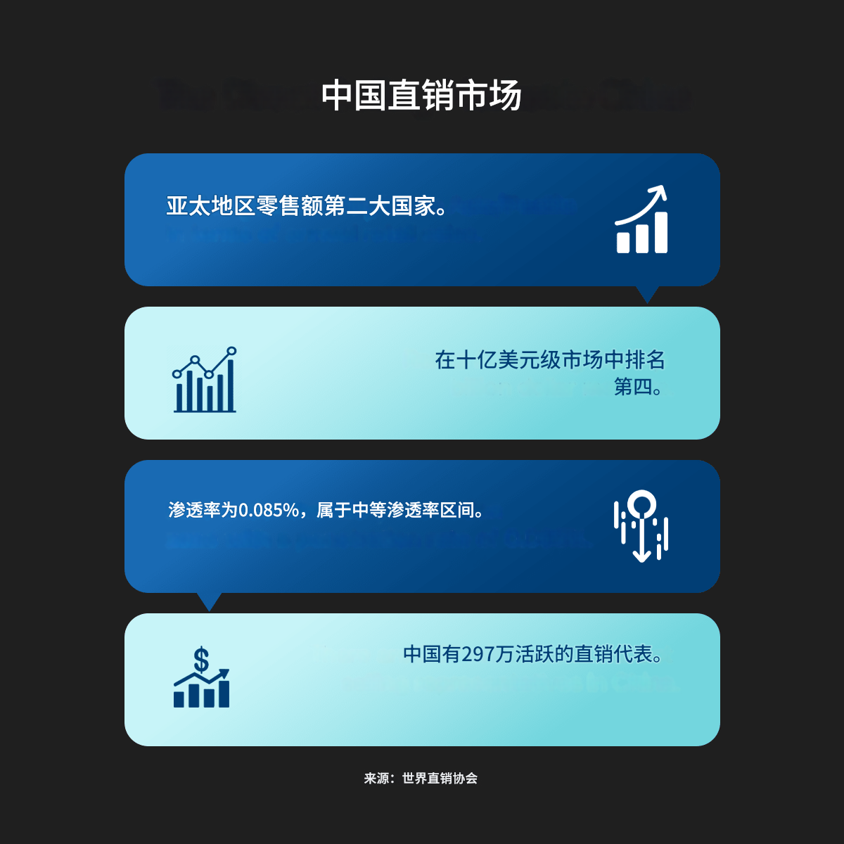 中国直销市场分析
